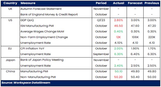UK US Europe Japan China